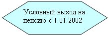 Шестиугольник: Условный выход на пенсию с 1.01.2002

