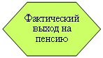 Шестиугольник: Фактиче-ский выход на пенсию