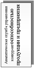 Подпись: Аналитическая служба управления конкурентоспособностью продукции и предприятия

