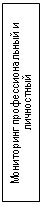 Подпись: Мониторинг профессиональный и
 личностный
