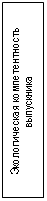 Подпись: Экологическая компетентность  выпускника