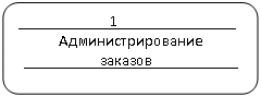 Скругленный прямоугольник: ____________1_______________
Администрирование
__________заказов_______________
