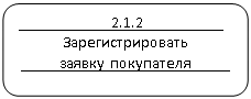 Скругленный прямоугольник: ____________2.1.2__________
Зарегистрировать
_____заявку покупателя_____
