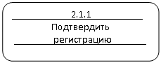 Скругленный прямоугольник: ____________2.1.1__________
Подтвердить
________регистрацию________
