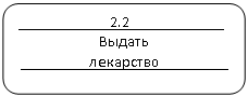 Скругленный прямоугольник: ____________2.2____________
Выдать
_________лекарство_________
