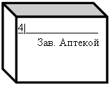 Куб: 4|_____________
       Зав. Аптекой
