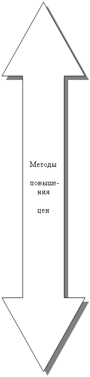 Двойная стрелка вверх/вниз: Методы

 повыше-ния

цен

















