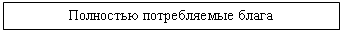 Подпись: Полностью потребляемые блага