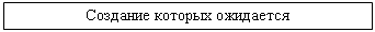 Подпись: Создание которых ожидается