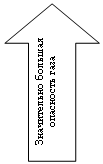 Стрелка вниз: Значительно большая опасность газа