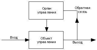 Пример обратной связи