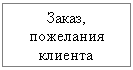 Подпись: Заказ, пожелания клиента