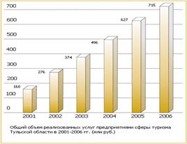 http://www.tula-forum.ru/tula_region/turizm/img/gr3.gif