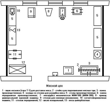 Мясн_цех