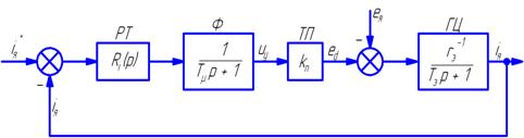 Структурная схема контура регулирования тока якоря.png