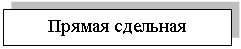 Подпись: Прямая сдельная