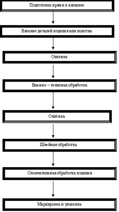 Рисунок 1