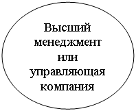 Овал: Высший менеджмент или управляющая компания