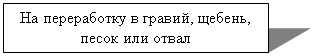 Подпись: На переработку в гравий, щебень, песок или отвал