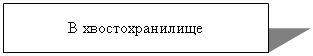 Подпись: В хвостохранилище