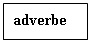 Подпись: adverbe