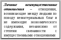 Подпись: Личные неимущественные отношения – отношения, возникающие между людьми по поводу нематериальных благ и не имеющие экономи-ческого содержания, незави-симо от степени связанности с имущественными отношени-ями