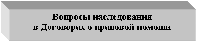 Подпись: Вопросы наследования 
в Договорах о правовой помощи

