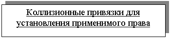 Подпись: Коллизионные привязки для 
установления применимого права


