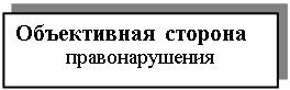 Подпись: Объективная сторона
правонарушения


