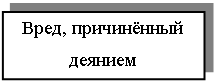 Подпись: Вред, причинённый деянием