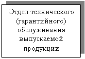 Подпись: Отдел технического (гарантийного) обслуживания выпускаемой продукции