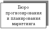 Подпись: Бюро прогнозирования
и планирования маркетинга
