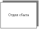 Подпись: Отдел сбыта
