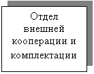 Подпись: Отдел внешней кооперации и комплектации