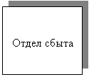 Подпись: Отдел сбыта
