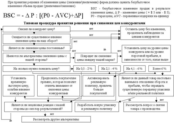 ЦЕНА С ТОЧКИ ЗРЕНИЯ КОНКУРЕНЦИИ