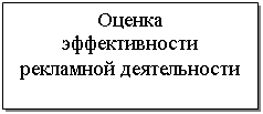 Подпись: Оценка
эффективности  рекламной деятельности
