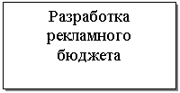 Подпись: Разработка рекламного 
бюджета

