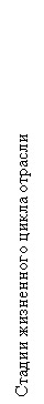 Подпись: Стадии жизненного цикла отрасли
