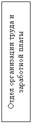 Подпись: Отдел организации труда и заработной платы