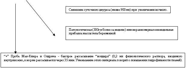 Подпись: Патологическая (300г и более за неделю) или неравномерная еженедельная прибавка массы тела беременной

