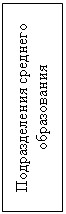 Подпись: Подразделения среднего образования