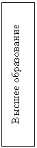 Подпись: Высшее образование