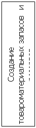 Подпись: Создание   товароматериальных запасов  и  резервов