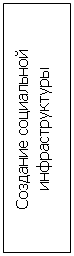 Подпись: Создание социальной инфраструктуры