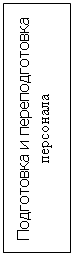 Подпись: Подготовка и переподготовка персонала