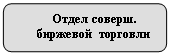 Скругленный прямоугольник: Отдел соверш.
биржевой торговли

