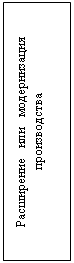 Подпись: Расширение   или   модернизация производства
