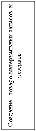Подпись: Создание   товаро-материальных запасов  и  резервов