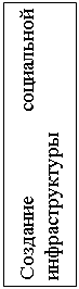 Подпись: Создание социальной инфраструктуры